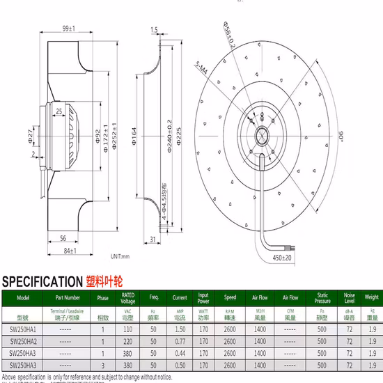 Sw250ha3 AC380V Plastic Impeller AC Centrifugal Fan