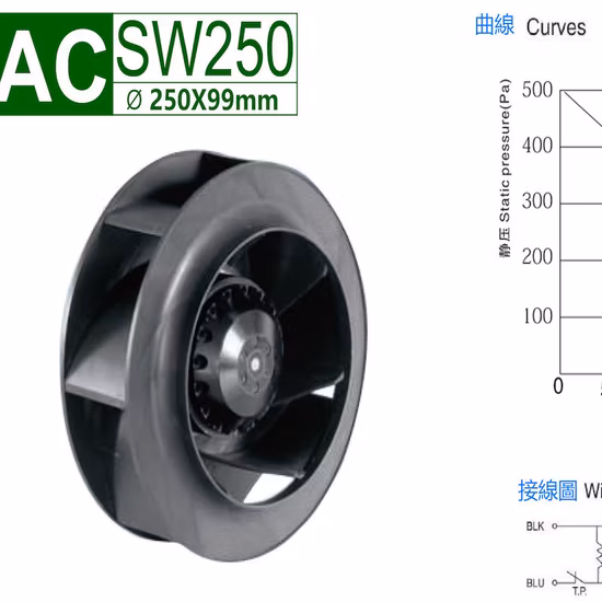Sw250ha3 AC380V Plastic Impeller AC Centrifugal Fan